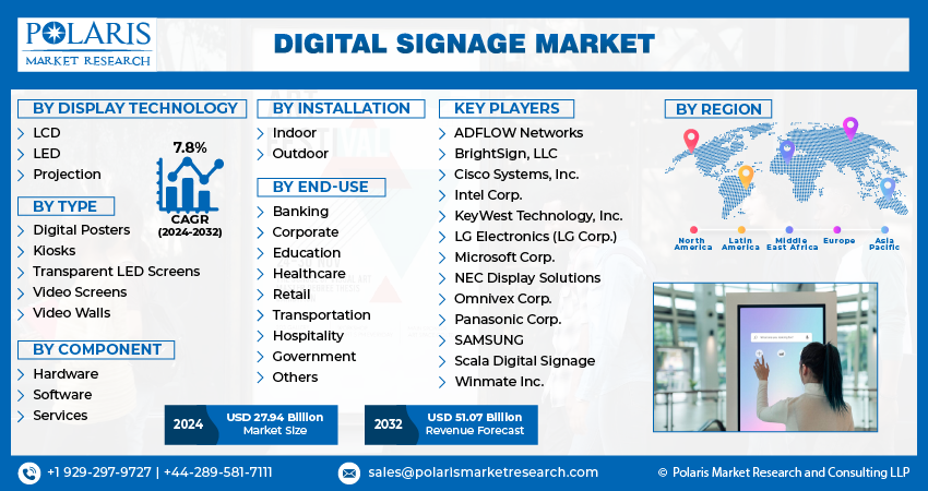 Digital Signage